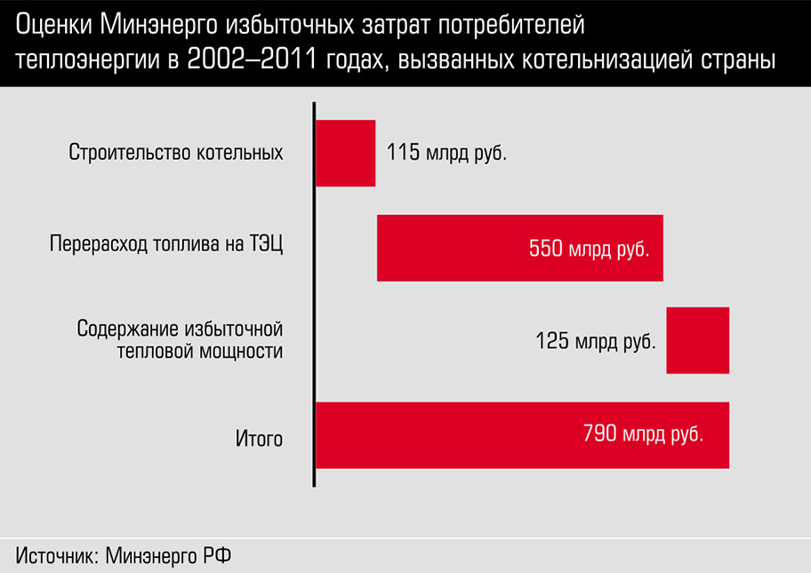 Лишний расход. Излишние затраты. Излишнему расходу электроэнергии.