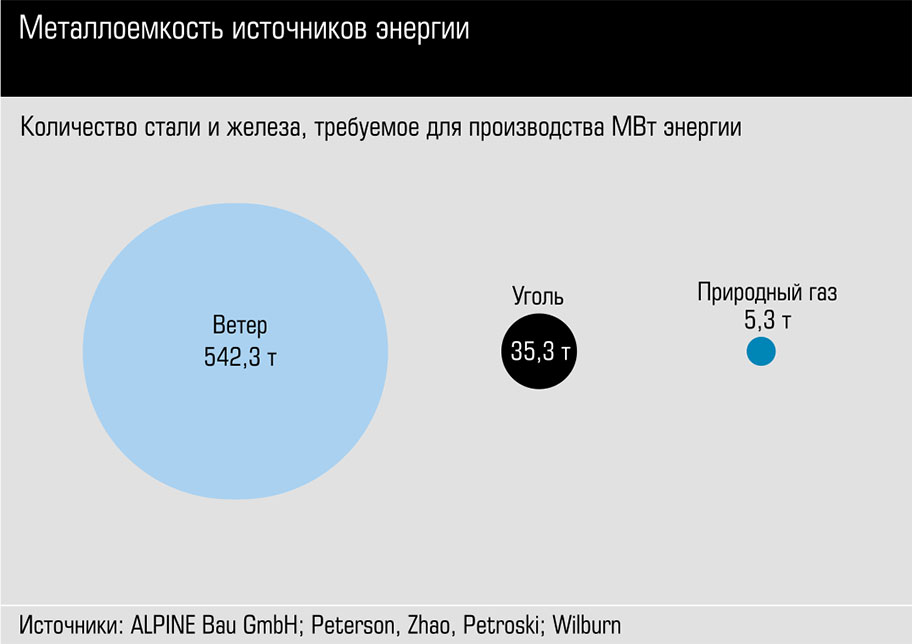 Металлоемкость. Доля рынка h m.